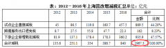 李建华：中国营改增为什么外国专家点赞？